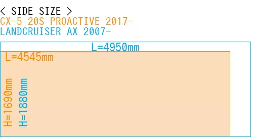 #CX-5 20S PROACTIVE 2017- + LANDCRUISER AX 2007-